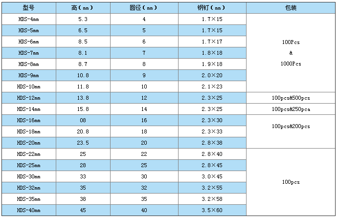鋼釘線卡規(guī)格型號(hào)表格圖片